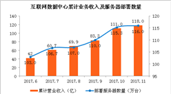 2017年中國互聯網基礎設施建設情況分析：光纜長度保持較快增長（圖）