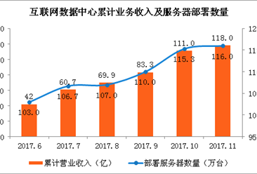2017年中国互联网基础设施建设情况分析：光缆长度保持较快增长（图）