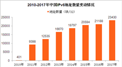 2017年互联网基础资源分析：IPv6地址年增长10.6%（图）