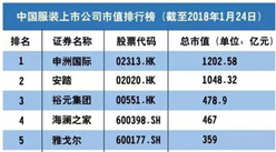 2018年中国服装上市公司市值排行榜：申洲国际占据榜首（附榜单）