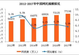 中国在线餐饮外卖行业分析报告（附全文）
