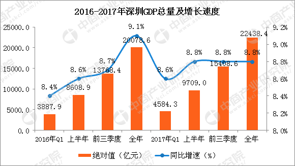 哈尔滨9区gdp_搜狐公众平台 31省市区GDP出炉 这个内陆大省连续三年GDP增速领跑全国