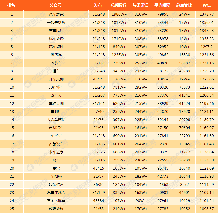 亲子微信公众号排行_榜单|2020年10月校园微信公众号影响力排行榜(2)