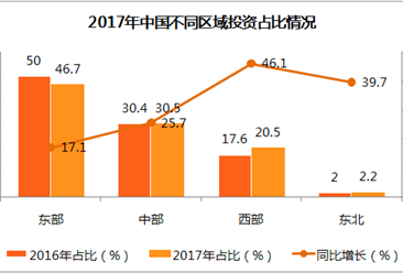 2017年中国电子信息制造业数据分析： 生产手机19亿部，比上年增长1.6%（附图表）