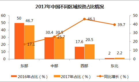 2017年中国电子信息制造业数据分析： 生产手机19亿部，比上年增长1.6%（附图表）