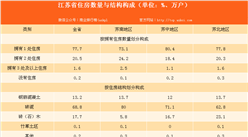 江苏省农村居民生活水平显著提高 卫生设施不断改善
