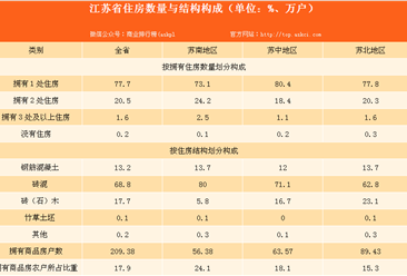 江苏省农村居民生活水平显著提高 卫生设施不断改善