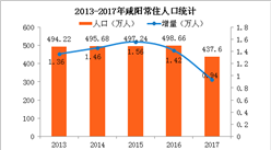 北京人口大数据分析:常住人口首次下降 老龄化加剧(图