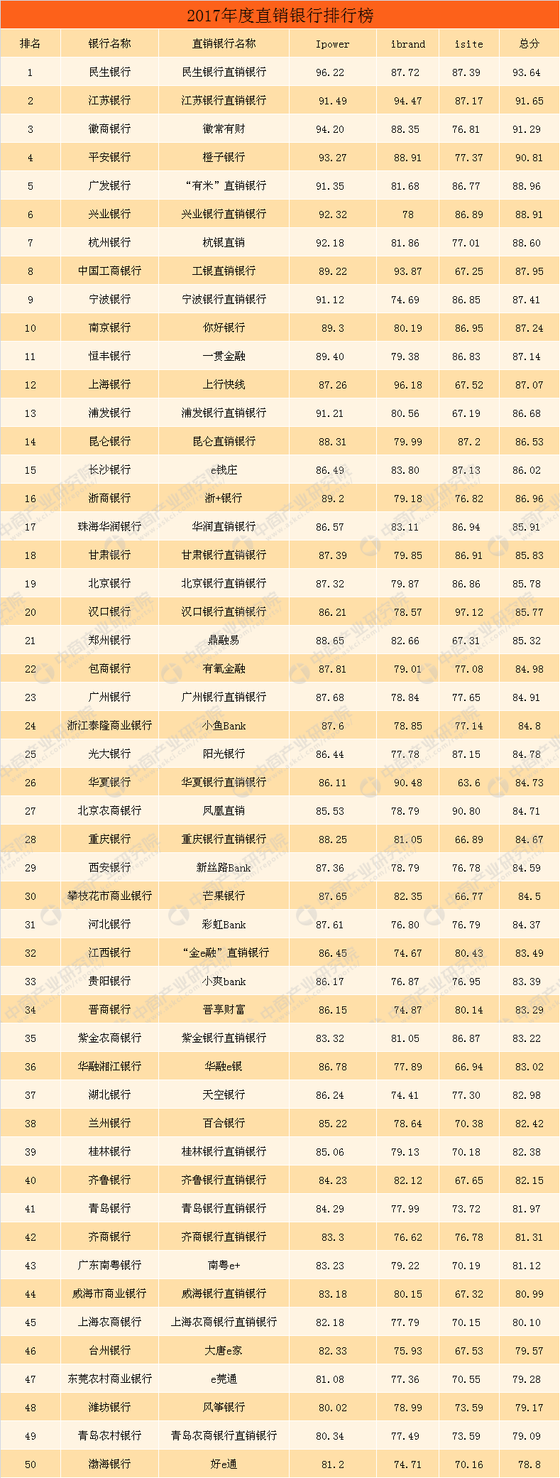 2017年最新直销排行榜_2017年中国直销企业排行榜:总业绩1964.4亿拉开四个梯队