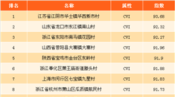2017年中国名村影响力300佳排行榜（附全榜单）
