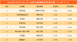 2018年2月電視劇/綜藝一周收視盤點(diǎn)：《戀愛先生》獨(dú)領(lǐng)風(fēng)騷  綜藝市場回暖