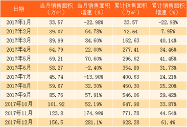 新城控股GDP_新城控股照片(2)