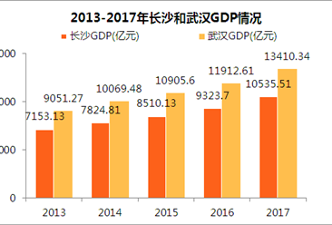 襄阳的2017年经济总量_2020年襄阳东津规划图(2)