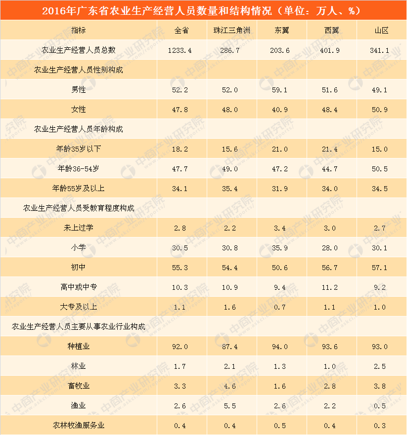 人口减少表_转折点到了 城市人口格局正在经历这样的变化