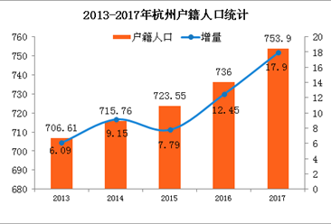 乡镇人口专题研究报告_...镇投资发展潜力研究报告 发布 大数据解读哪些小镇