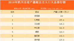 2016年四川省百萬人口大縣排行榜（附榜單）
