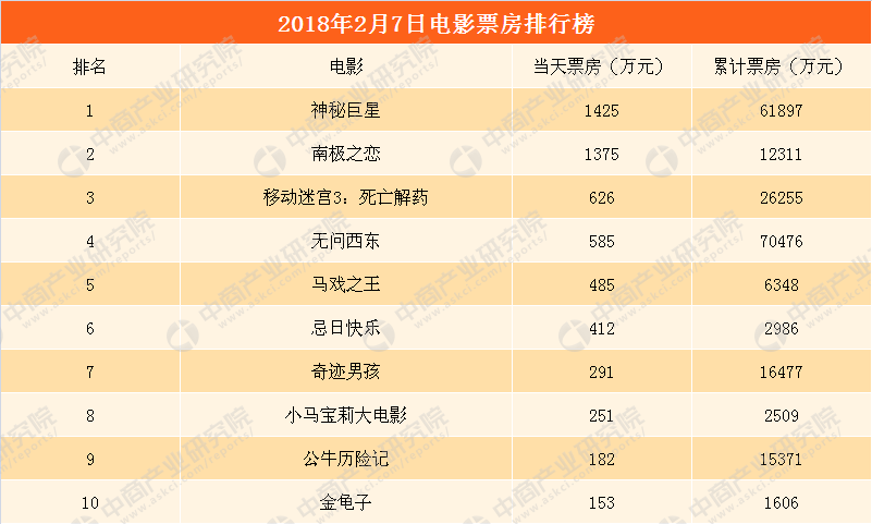 票房排行榜前十名明星 bdd6da4c-8b44-4a78-827a-d0bf2772e26a.png