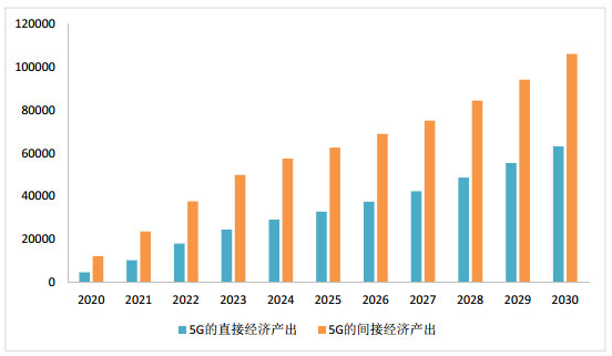 第一版5G标准下月公布 2020年中国或成为全球最大5G市场
