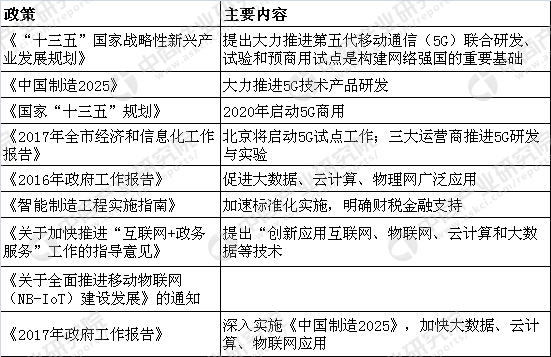 首个国际5G标准正式出炉，中国5G发展如何？（附图表）