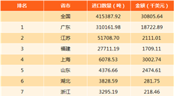 2017年中国石膏进出口数据分析：出口量为17.97万吨（附图表）