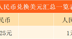 2018年2月13日人民币兑美元汇率一览