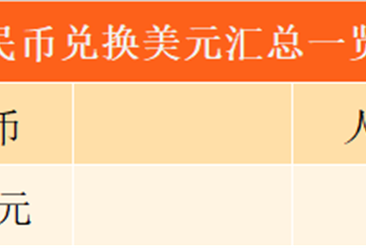 2018年2月13日人民币兑美元汇率一览