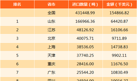 2017年中国天然硼酸盐进出口数据分析（附图表）