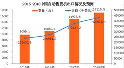 2017年中國自動售貨機進出口數據分析：進口金額為624.6千美元（附圖表）