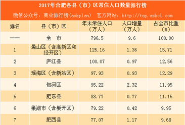 人口调查研究报告_2016人口老龄化调查报告