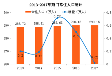 人口城镇化率_人口流动对城镇化率的影响