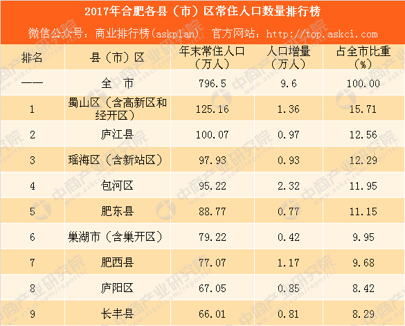 巢湖人口数_温暖人心的城北之旅