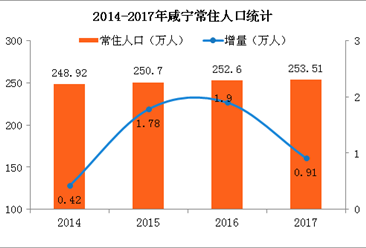 人口城镇化率_人口流动对城镇化率的影响