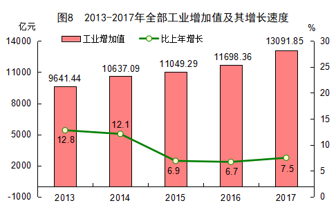 福建省gdp人口