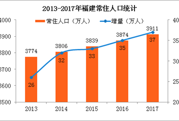 常住人口分析_常住人口登记表(3)