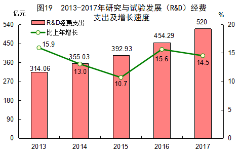 福建省gdp人口(2)