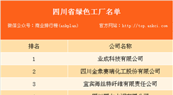 四川省綠色制造綠色工廠名單：四川新增4家綠色工廠（附完整名單）