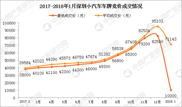 深圳市小汽车增量调控管理实施细则_深圳小汽车增量调控管理信息系统_深圳小汽车增量调控管理信息系统