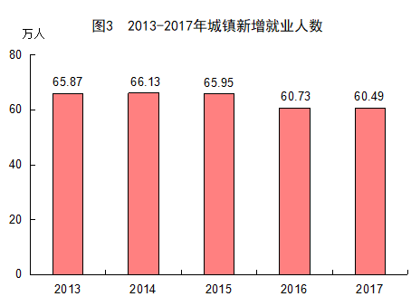 厦门人口总数_2012年,厦门岛内人口比重占全市人口总数一半以上-独家专访任国