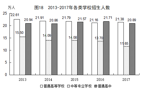 福建省gdp人口(3)