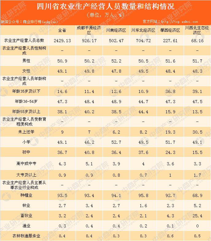 农业人口数量_数字报 都市消费晨报(3)