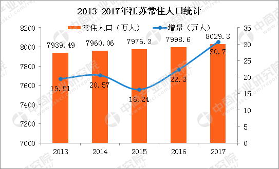 人口男女比例图_...5岁及以上未婚人口性别比-双11 光棍节 几组数据了解我国(2)