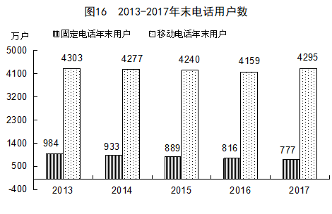 台湾 人口 gdp_用台湾的GDP 人口数据推算没计划生育的人口 求帮忙算 原创评论