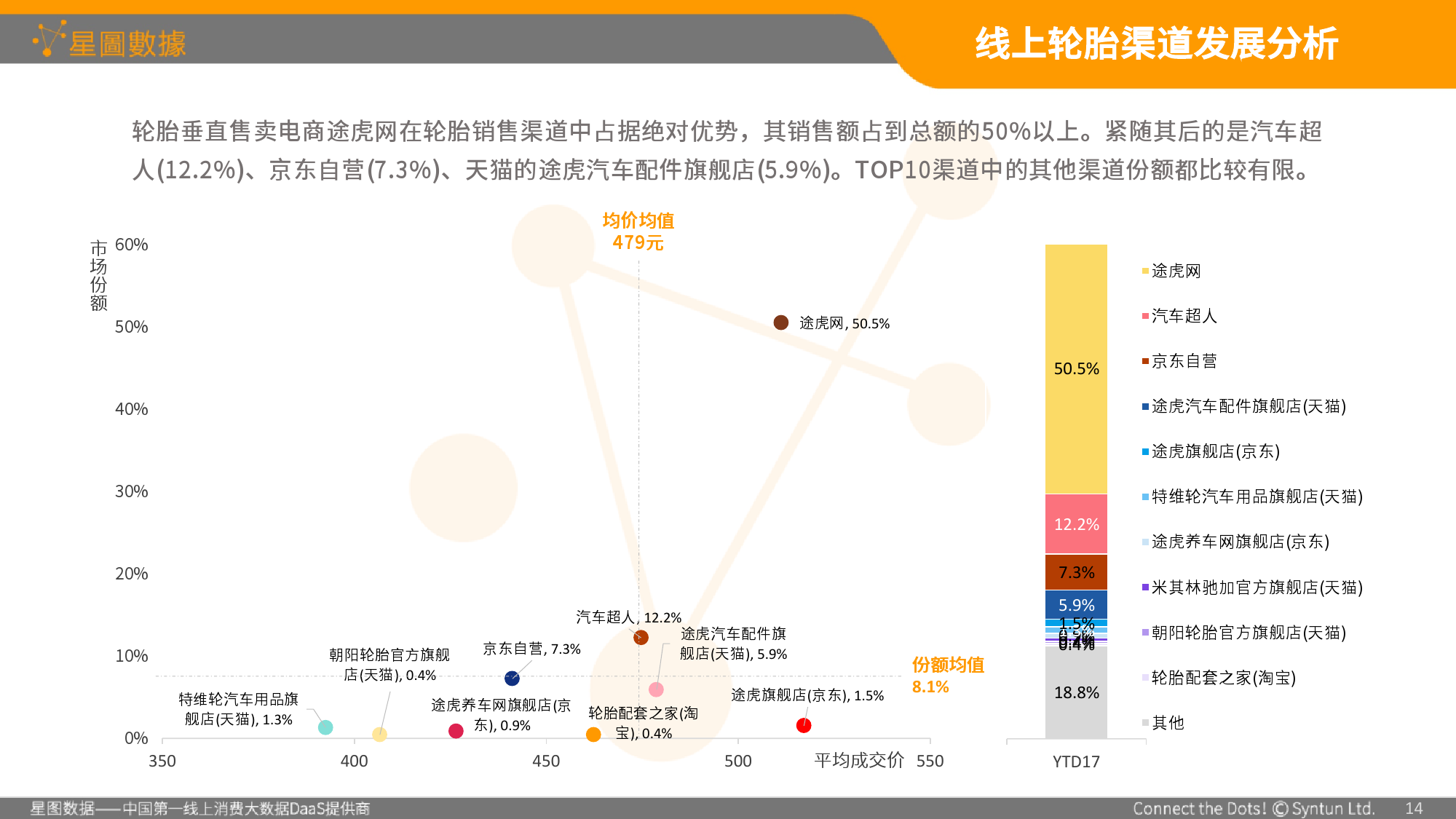 2017年中国轮胎电商消费大数据分析报告(全文
