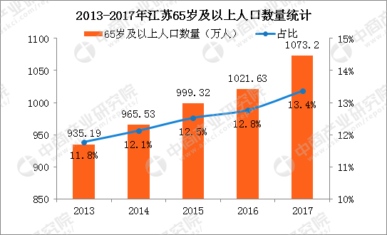 泰州人口出生率_泰州地图全图下载 泰州地图高清版下载大图版 当易网(2)