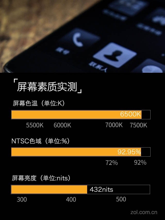 诺基亚7Plus评测：三蔡司镜头“全面”来袭 