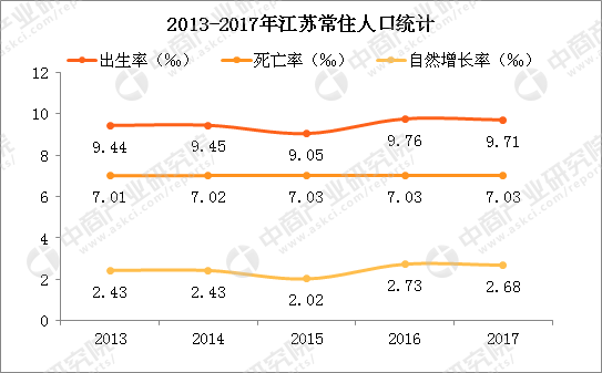 泰州人口出生率_泰州地图全图下载 泰州地图高清版下载大图版 当易网(2)