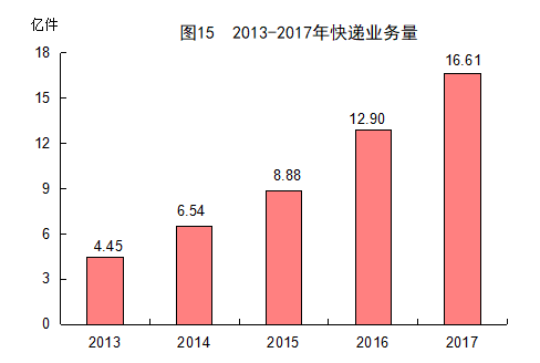 福建省gdp人口