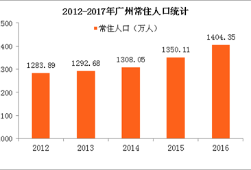 北上广深常住人口_中新经纬 卖掉北上广深能买下整个美国,卖掉新一线能买半