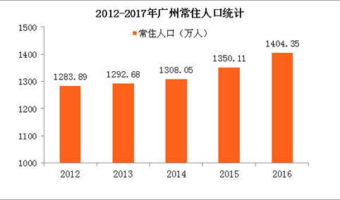 亿人口控制_崇明岛人口控制图片(2)