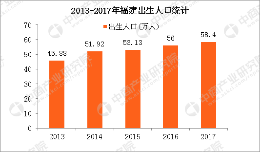 人口数据图表_第七次人口普查超全数据汇总加图表分析,让你一目了然